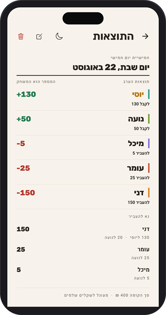 שישה חובות. שתי העברות. אפס ויכוחים.