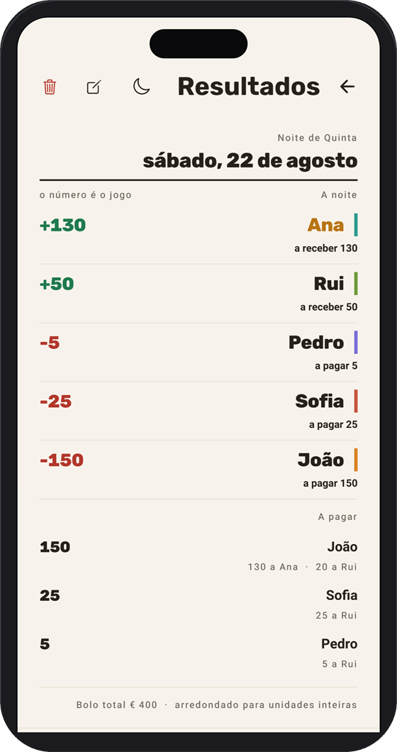 Seis dívidas. Dois pagamentos. Zero discussão.